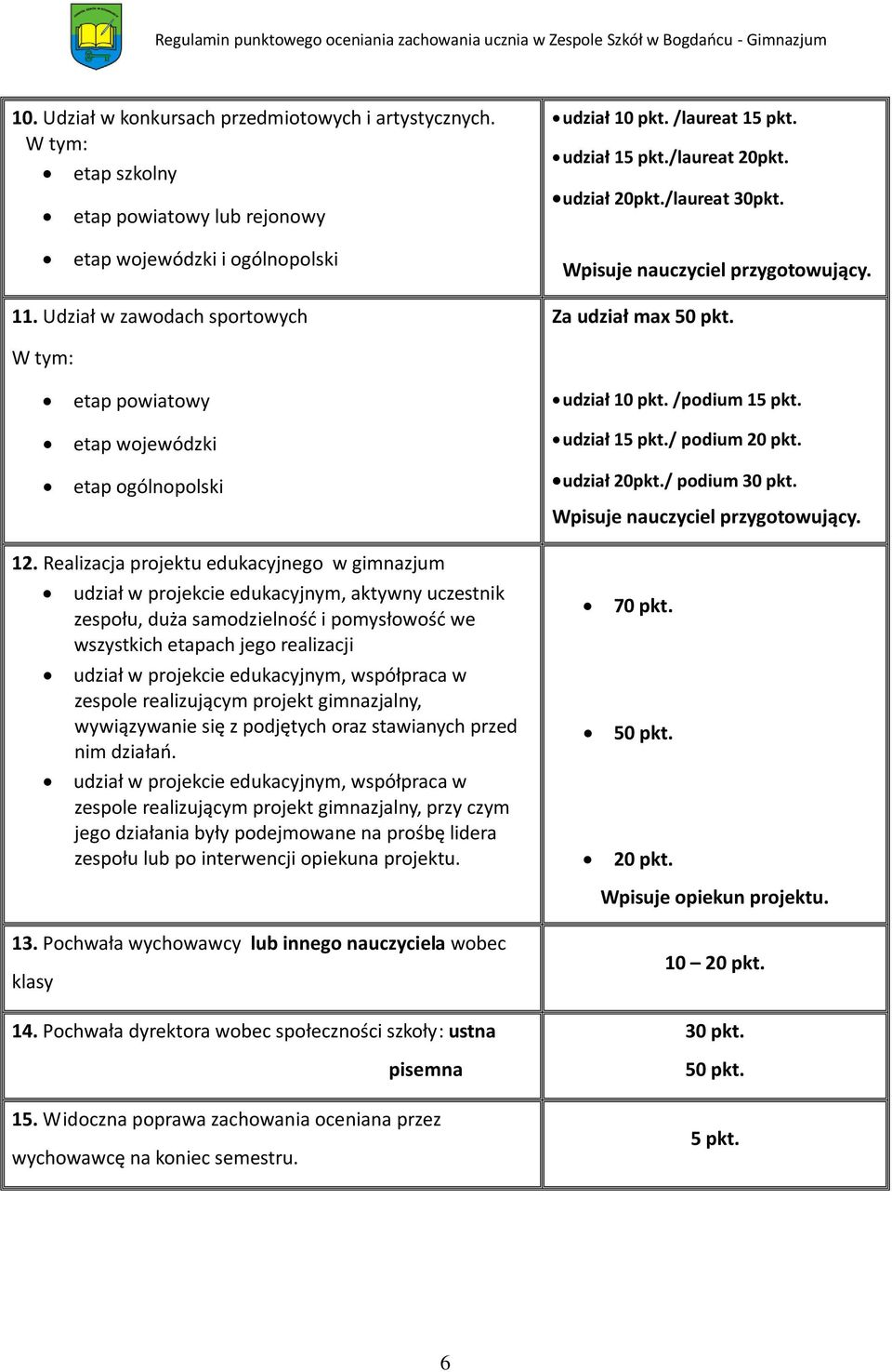 Realizacja projektu edukacyjnego w gimnazjum udział w projekcie edukacyjnym, aktywny uczestnik zespołu, duża samodzielność i pomysłowość we wszystkich etapach jego realizacji udział w projekcie