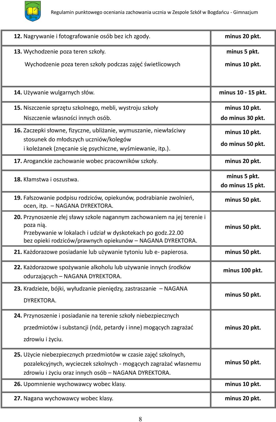 Zaczepki słowne, fizyczne, ubliżanie, wymuszanie, niewłaściwy stosunek do młodszych uczniów/kolegów i koleżanek (znęcanie się psychiczne, wyśmiewanie, itp.). minus 10 pkt. do minus 30 pkt.