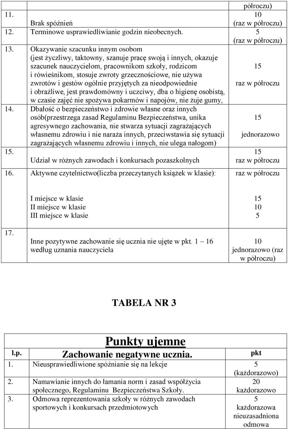 używa zwrotów i gestów ogólnie przyjętych za nieodpowiednie i obraźliwe, jest prawdomówny i uczciwy, dba o higienę osobistą, w czasie zajęć nie spożywa pokarmów i napojów, nie żuje gumy, 14.