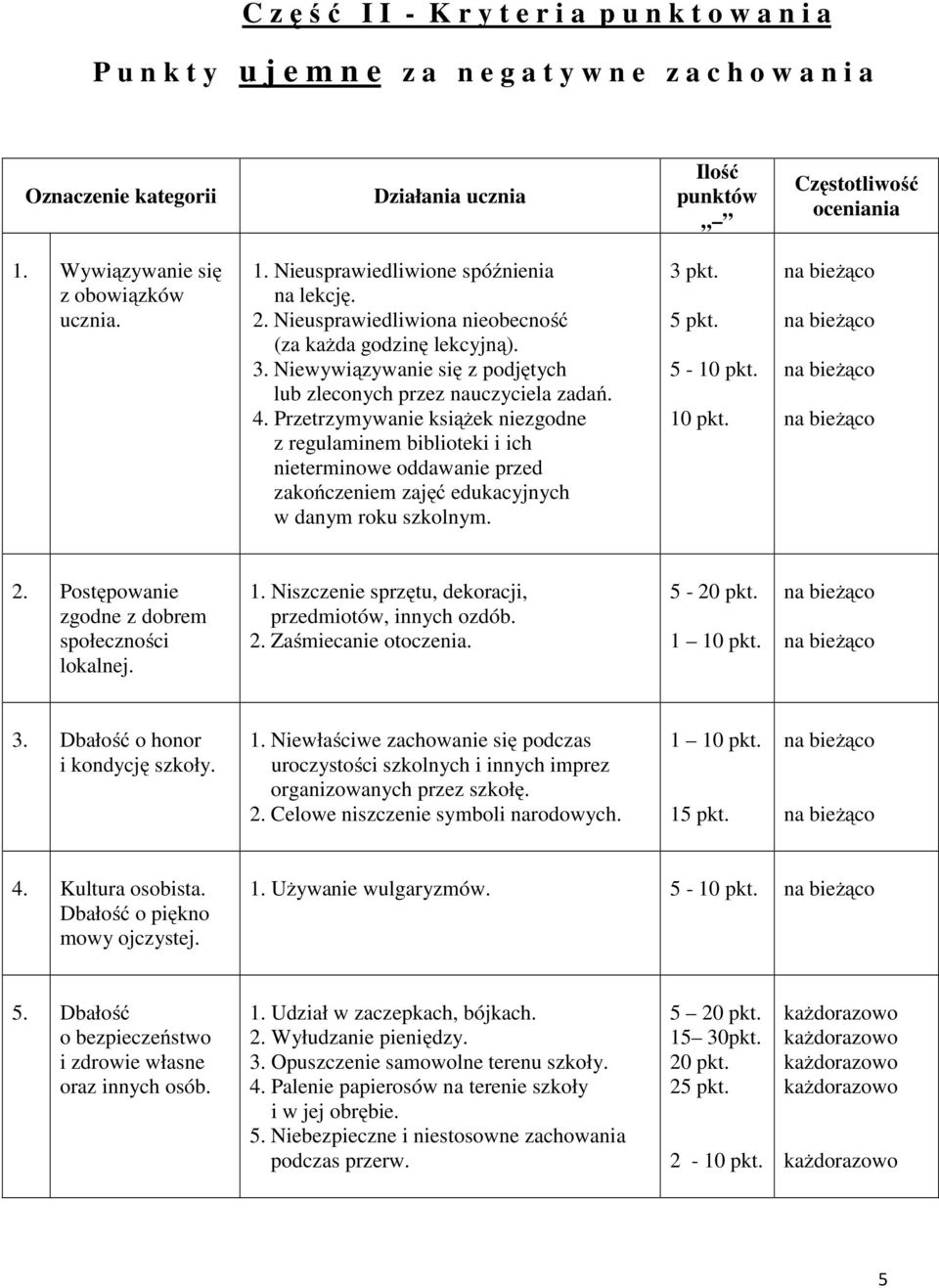 Niewywiązywanie się z podjętych lub zleconych przez nauczyciela zadań. 4.