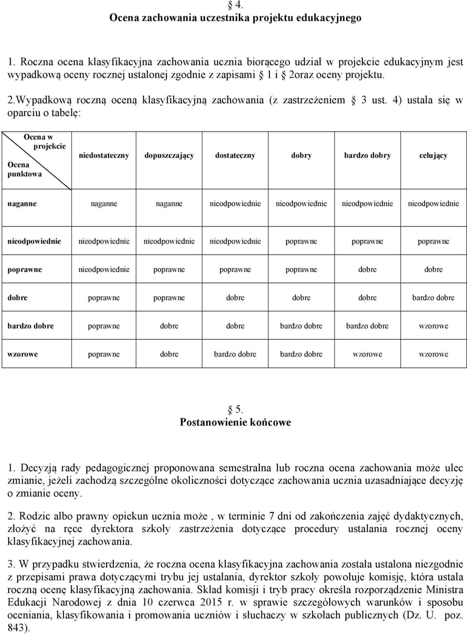 raz oceny projektu. 2.Wypadkową roczną oceną klasyfikacyjną zachowania (z zastrzeżeniem 3 ust.