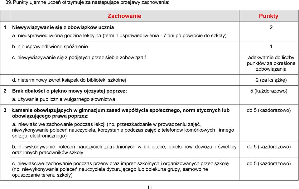 niewywiązywanie się z podjętych przez siebie zobowiązań adekwatnie do liczby punktów za określone zobowiązania d.