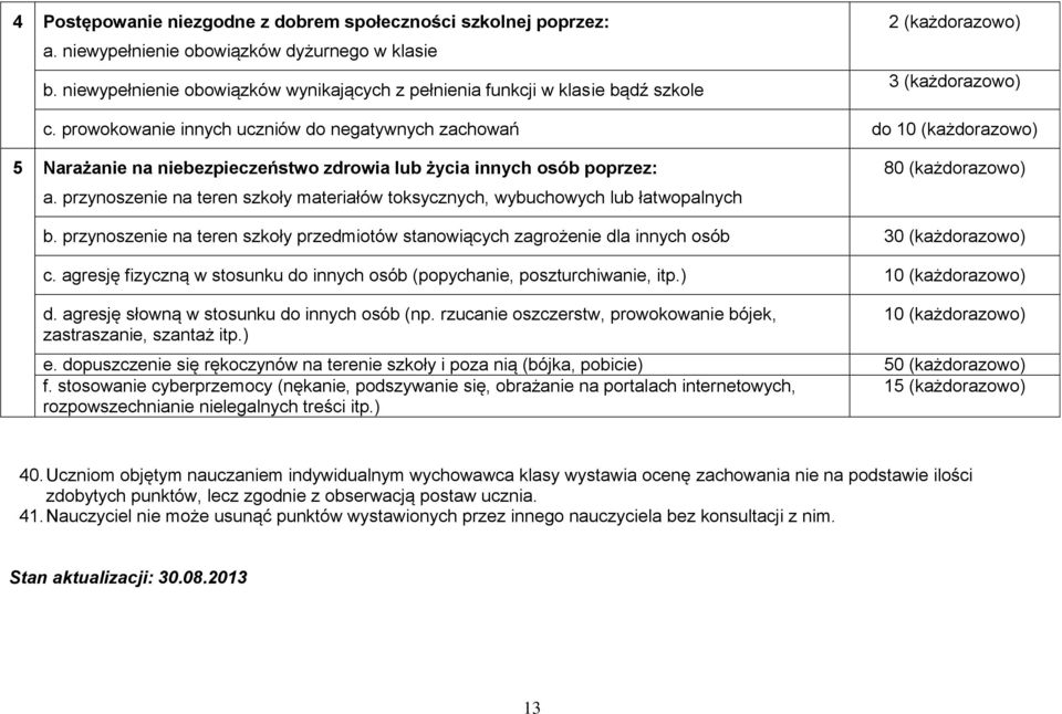 prowokowanie innych uczniów do negatywnych zachowań do 10 (każdorazowo) 5 Narażanie na niebezpieczeństwo zdrowia lub życia innych osób poprzez: a.