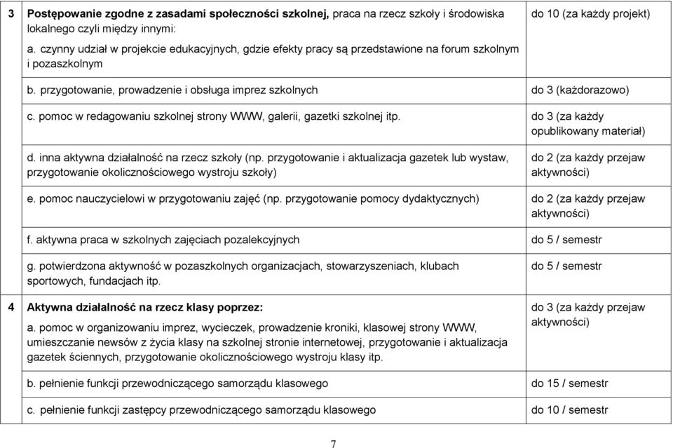 pomoc w redagowaniu szkolnej strony WWW, galerii, gazetki szkolnej itp. do 3 (za każdy opublikowany materiał) d. inna aktywna działalność na rzecz szkoły (np.