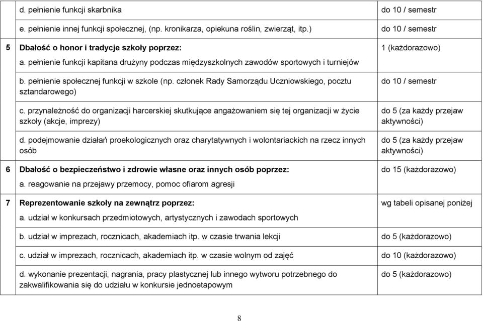 przynależność do organizacji harcerskiej skutkujące angażowaniem się tej organizacji w życie szkoły (akcje, imprezy) d.