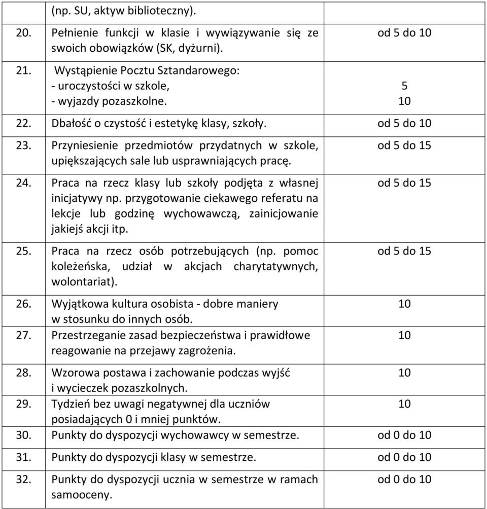 Przyniesienie przedmiotów przydatnych w szkole, upiększających sale lub usprawniających pracę. 24. Praca na rzecz klasy lub szkoły podjęta z własnej inicjatywy np.