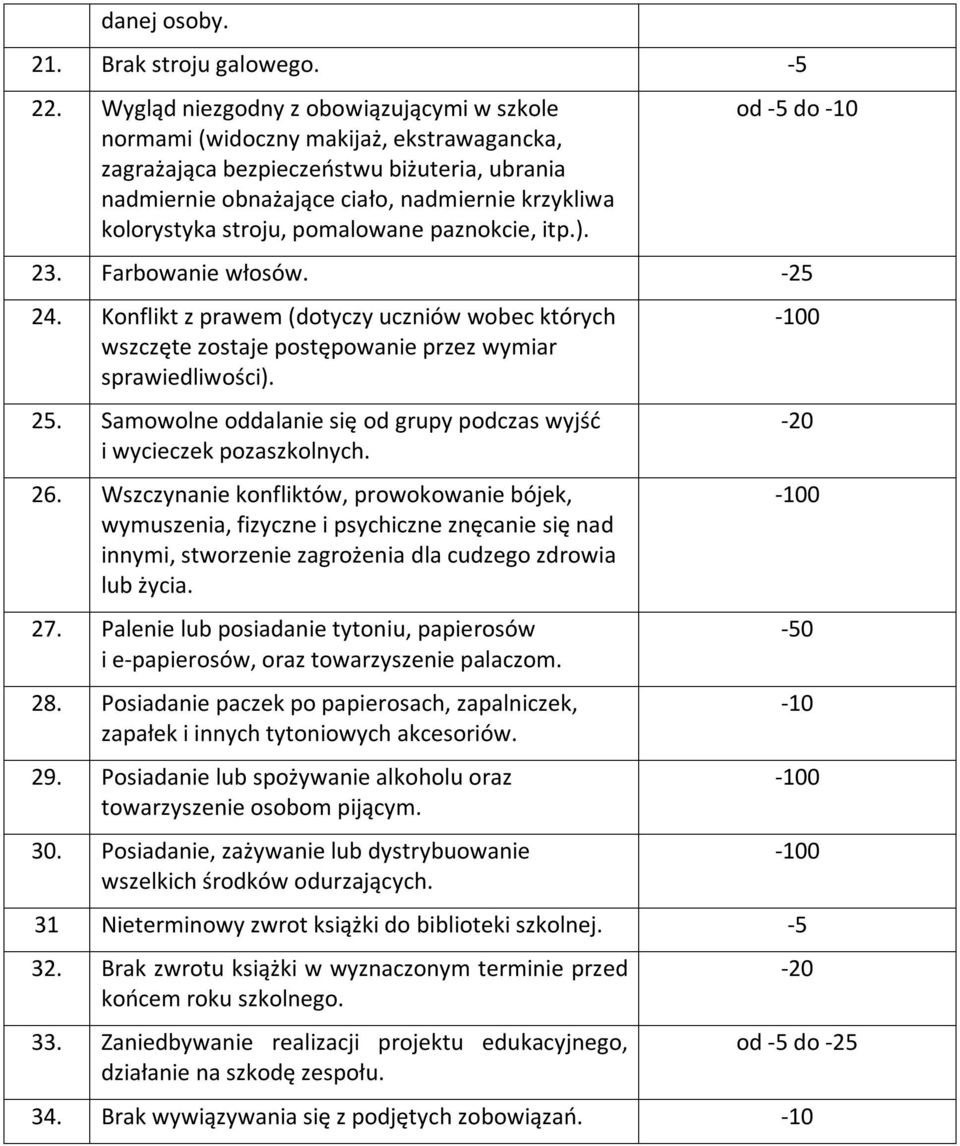 stroju, pomalowane paznokcie, itp.). od -5 do - 23. Farbowanie włosów. -25 24. Konflikt z prawem (dotyczy uczniów wobec których wszczęte zostaje postępowanie przez wymiar sprawiedliwości). 25.