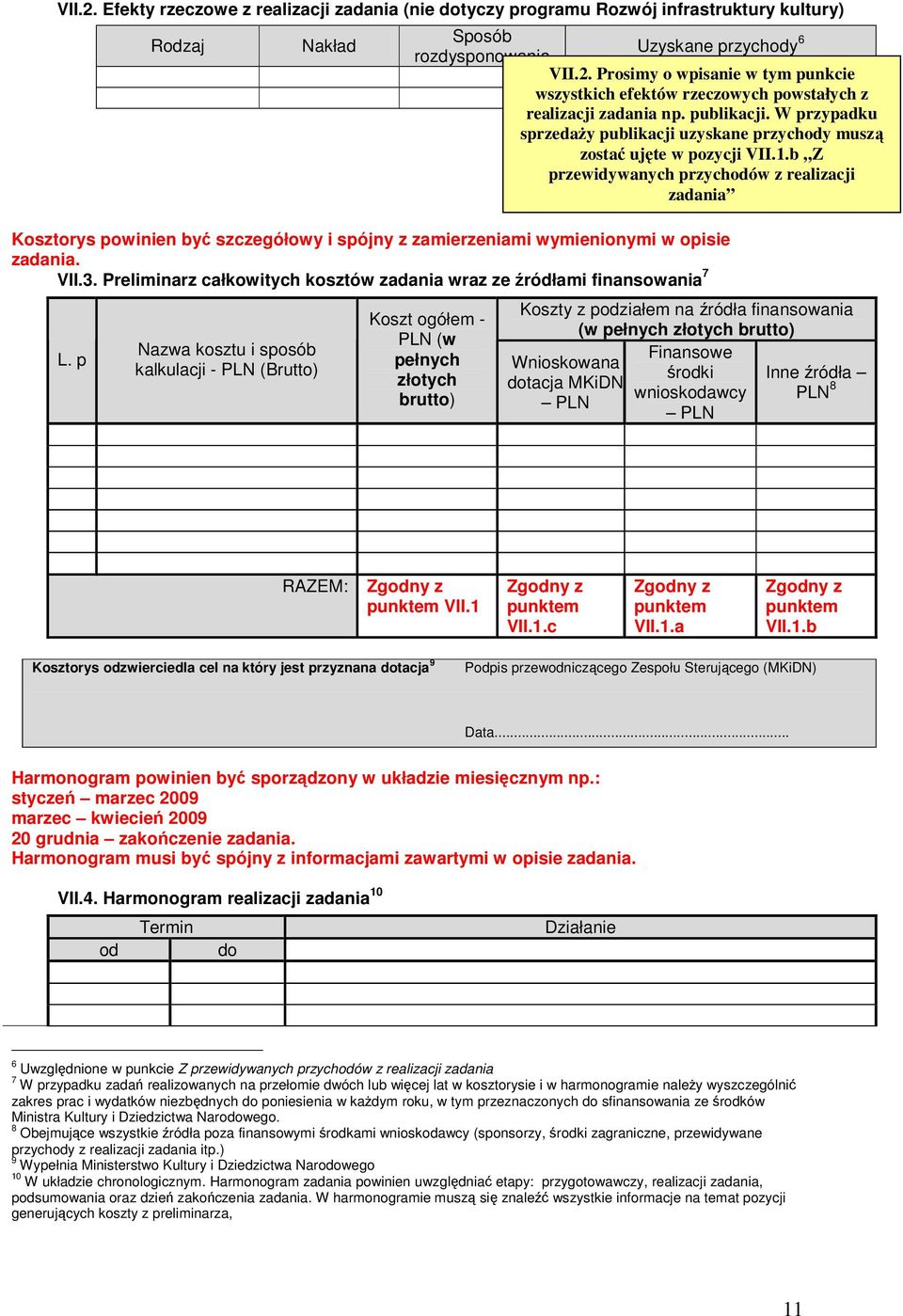 b Z przewidywanych przychodów z realizacji zadania Kosztorys powinien być szczegółowy i spójny z zamierzeniami wymienionymi w opisie zadania. VII.3.