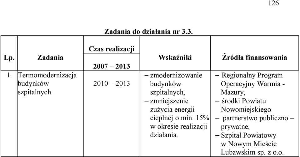 cieplnej o min. 15% w okresie realizacji działania.