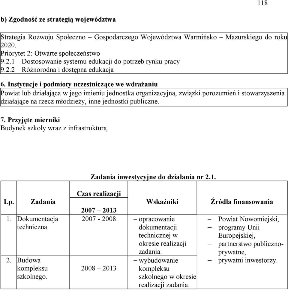 Instytucje i podmioty uczestniczące we wdrażaniu Powiat lub działająca w jego imieniu jednostka organizacyjna, związki porozumień i stowarzyszenia działające na rzecz młodzieży, inne jednostki