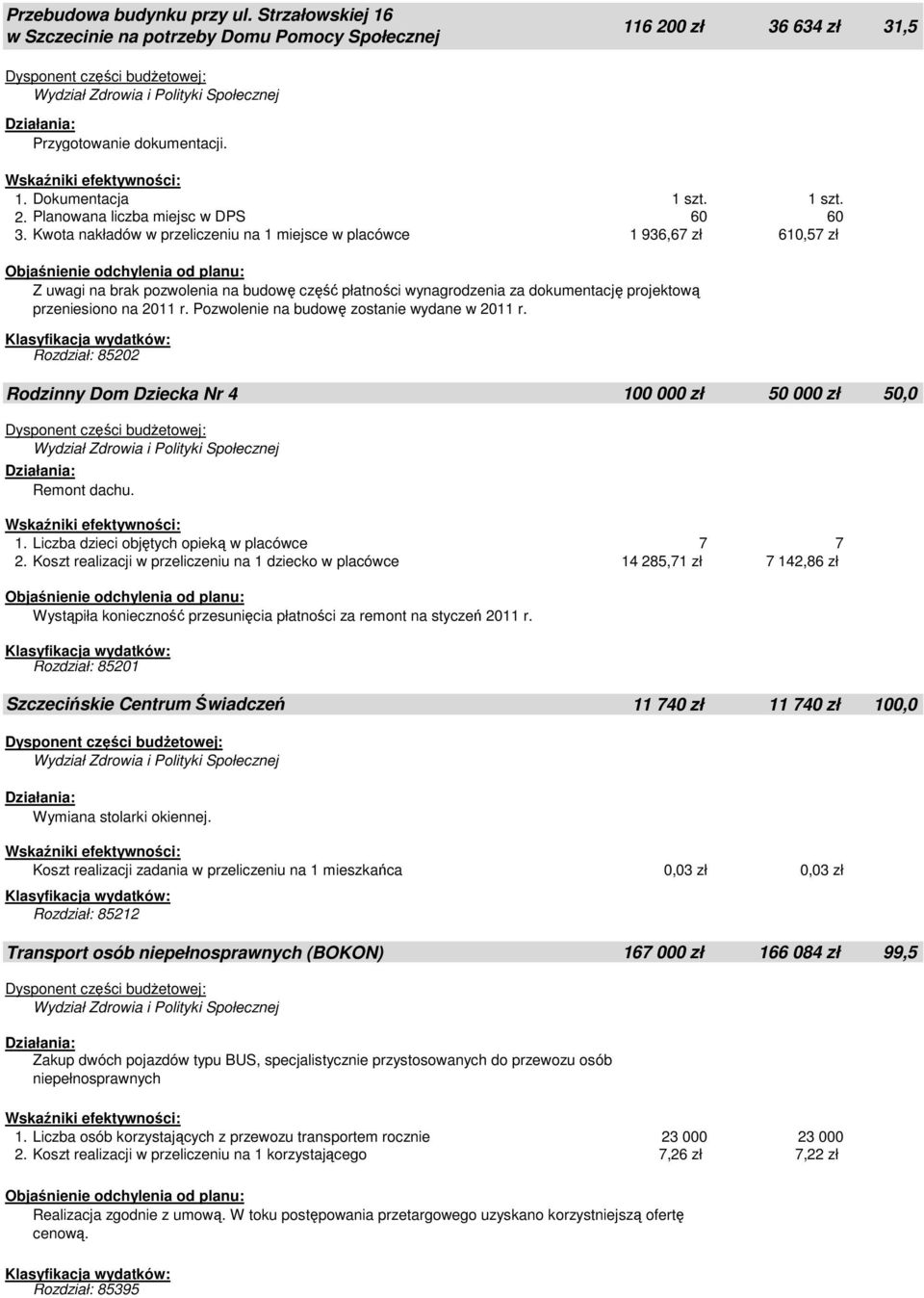 Pozwolenie na budowę zostanie wydane w 2011 r. Rodzinny Dom Dziecka Nr 4 100 000 zł 50 000 zł 50,0 Remont dachu. 1. Liczba dzieci objętych opieką w placówce 7 7 2.