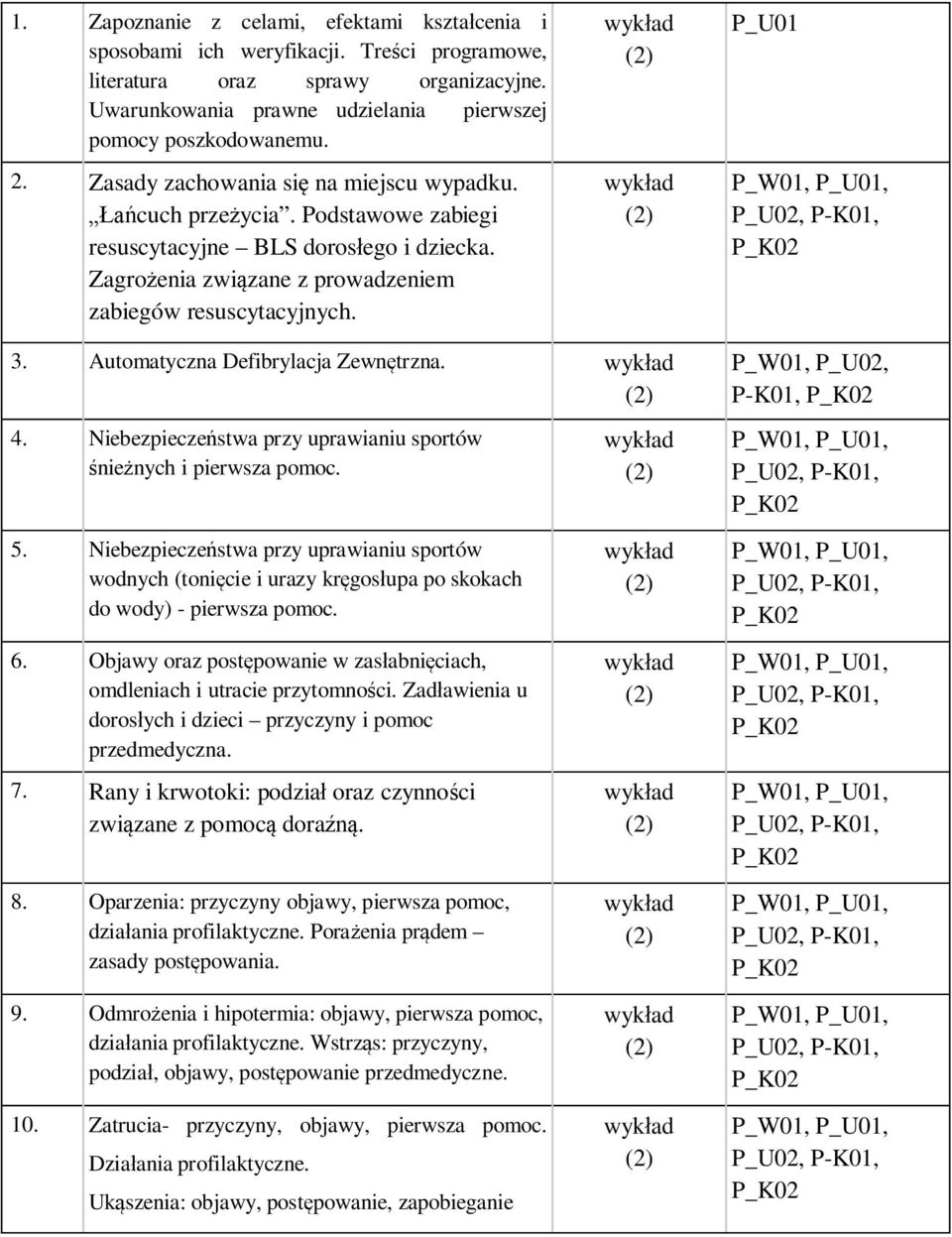 Automatyczna Defibrylacja Zewnętrzna. 4. Niebezpieczeństwa przy uprawianiu sportów śnieżnych i pierwsza pomoc. P_W01, P_U02, P-K01, 5.