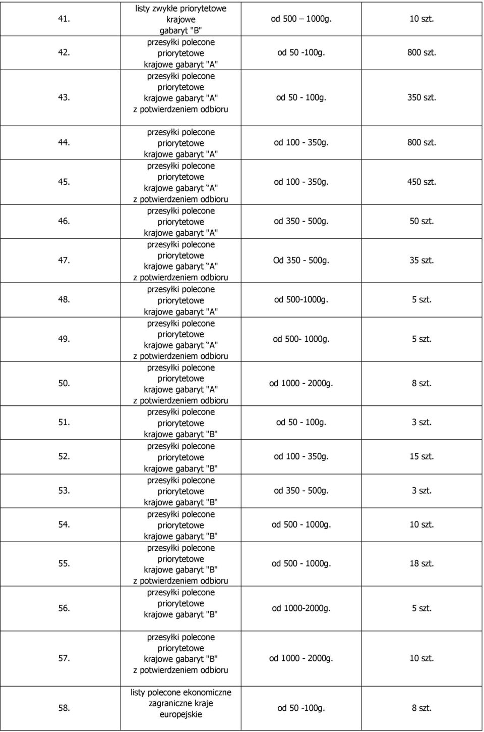 gabaryt A" gabaryt A" gabaryt A" Od 350-500g. od 500-1000g.