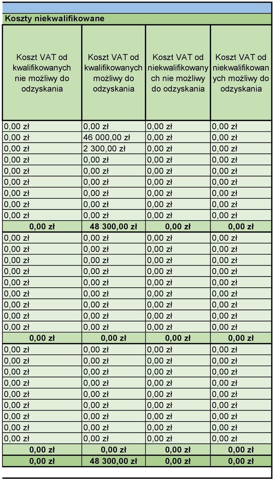 Koszt VAT od niekwalifikowan ych możliwy do odzyskania 0,00 zł 46 000,00 zł 0,00 zł 0,00 zł 0,00