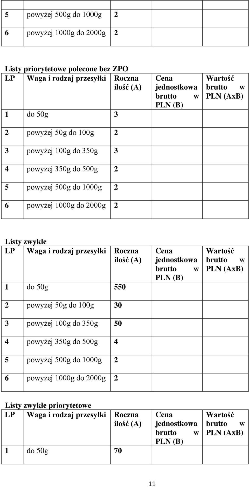 powyżej 1000g do 2000g 2 Listy zwykłe 1 do 50g 550 2 powyżej 50g do 100g 30 3 powyżej 100g do 350g 50 4