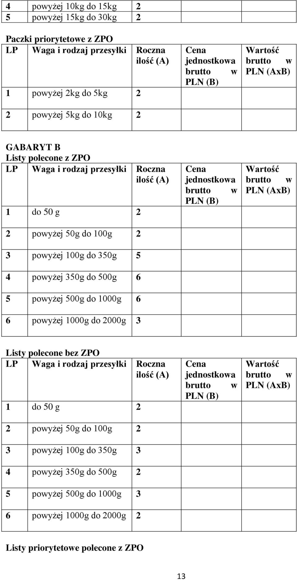 powyżej 500g do 1000g 6 6 powyżej 1000g do 2000g 3 Listy polecone bez ZPO 1 do 50 g 2 2 powyżej 50g do 100g 2 3 powyżej