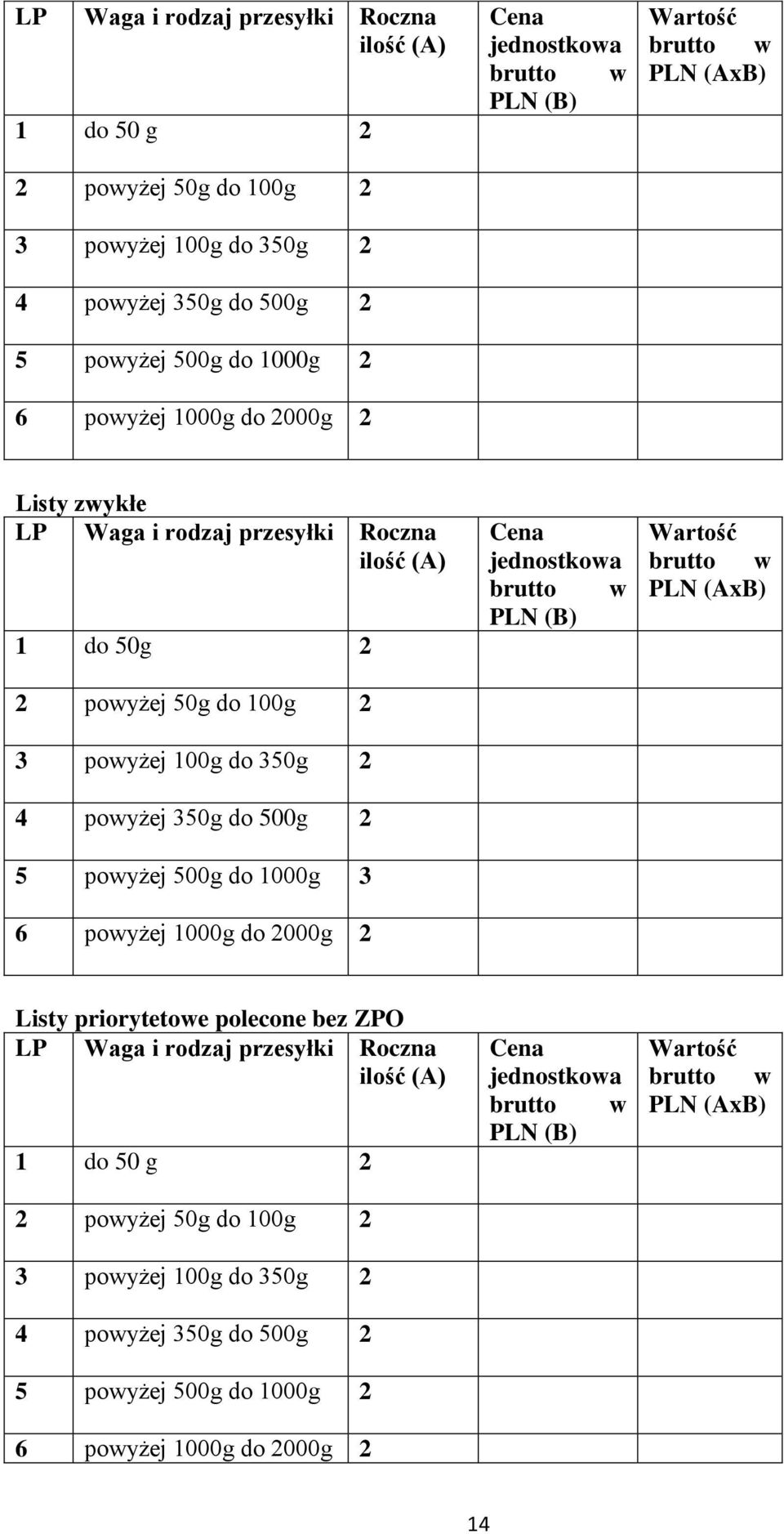 500g 2 5 powyżej 500g do 1000g 3 6 powyżej 1000g do 2000g 2 Listy priorytetowe polecone bez ZPO  powyżej 1000g do