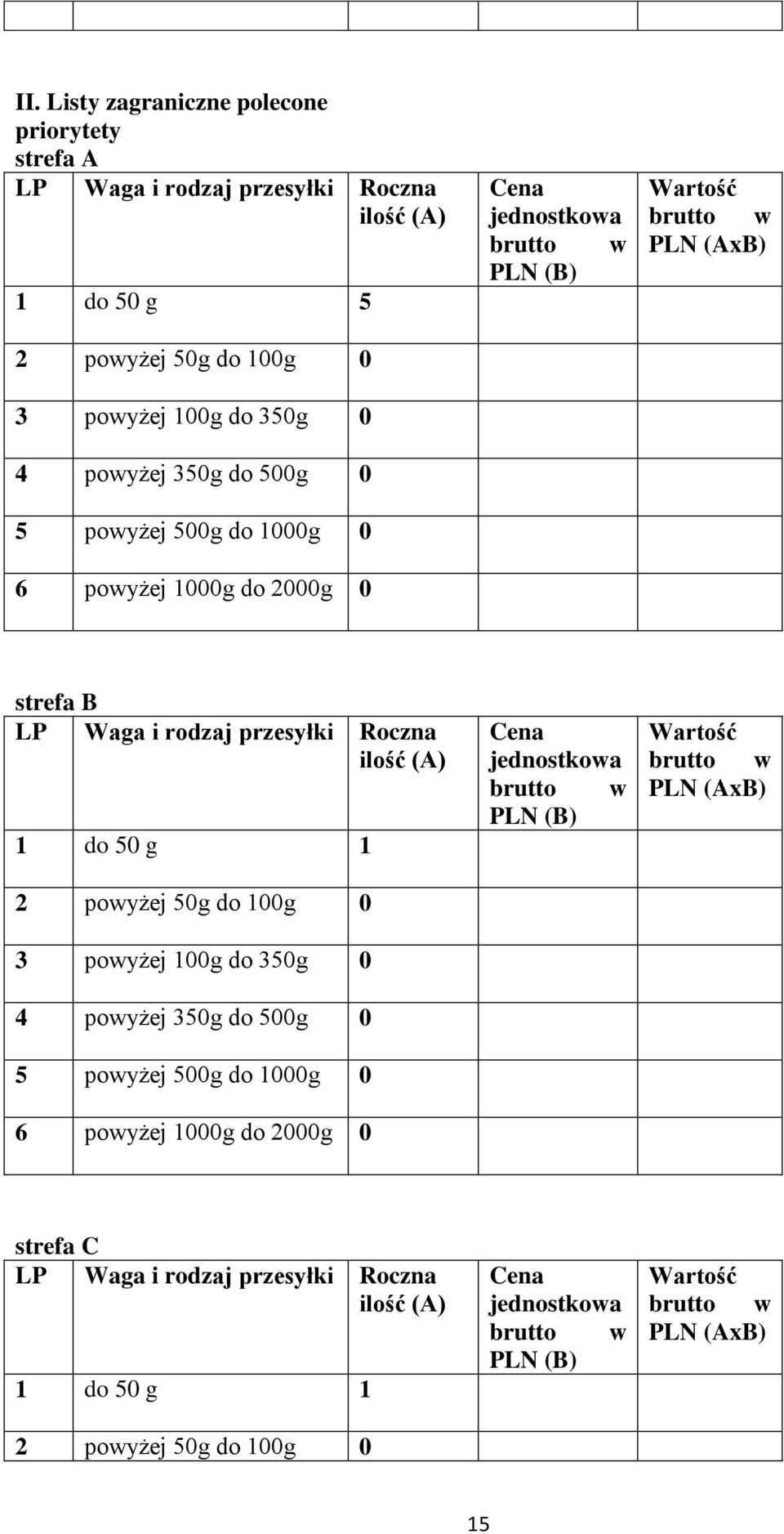 strefa B 1 do 50 g 1 2 powyżej 50g do 100g 0 3 powyżej  strefa C 1 do 50 g 1 2 powyżej 50g do