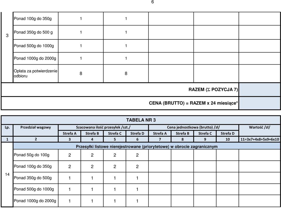 / Cena jednostkowa (brutto)/zł/ Wartość /zł/ Strefa A Strefa B Strefa C Strefa D Strefa A Strefa B Strefa C Strefa D 3 4 5 6 7 8 9 0