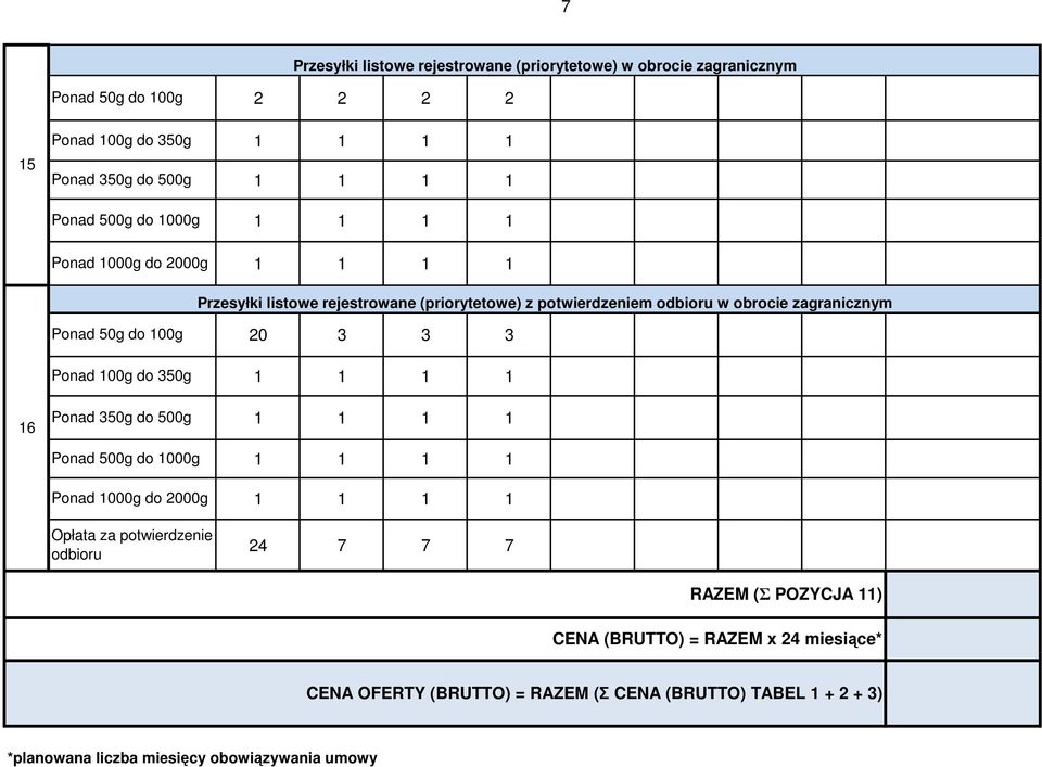 Ponad 00g do 350g Ponad 350g do 500g Ponad 500g do 000g Ponad 000g do 000g Opłata za potwierdzenie odbioru 0 3 3 3 4 7 7 7 RAZEM (Σ POZYCJA