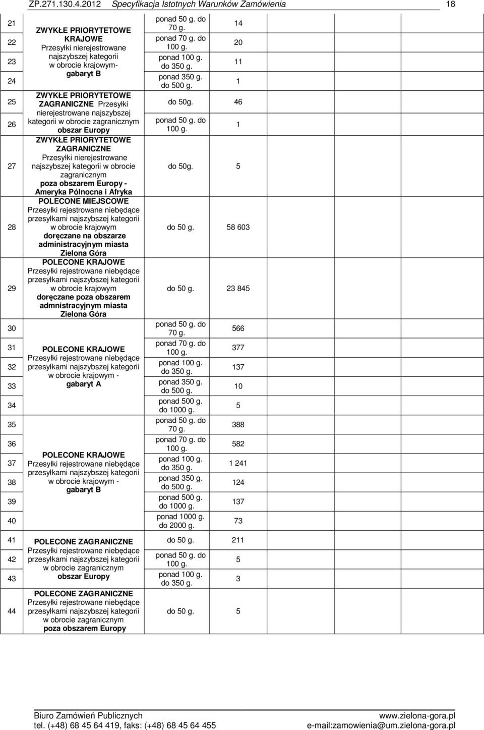 do 1 obszar Europy 100 g. ZWYKŁE PRIORYTETOWE ZAGRANICZNE Przesyłki nierejestrowane 27 najszybszej kategorii w obrocie do 50g.