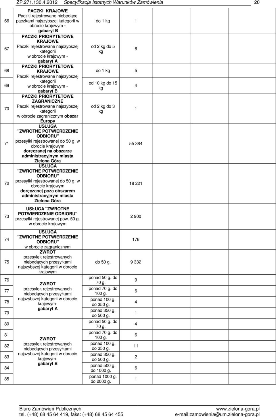 rejestrowane najszybszej kategorii w obrocie krajowym - gabaryt A PACZKI PRIORYTETOWE do 1 kg 1 od 2 kg do 5 kg 68 KRAJOWE do 1 kg 5 Paczki rejestrowane najszybszej 69 kategorii od 10 kg do 15 w