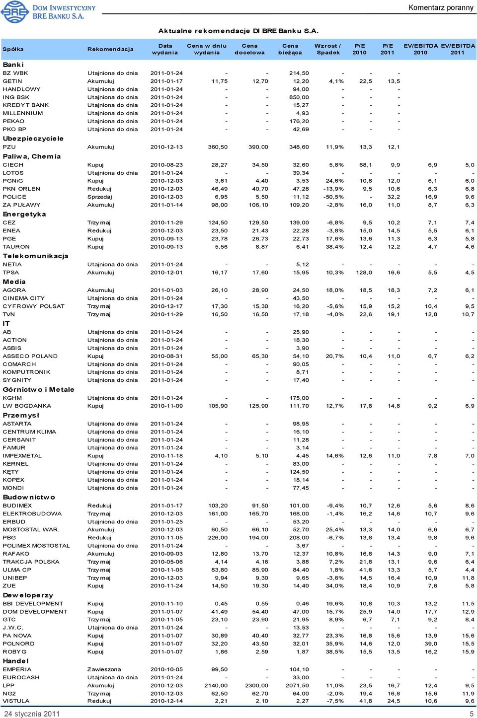 KREDYT BANK Utajniona do dnia 2011-01-24 - - 15,27 - - - MILLENNIUM Utajniona do dnia 2011-01-24 - - 4,93 - - - PEKAO Utajniona do dnia 2011-01-24 - - 176,20 - - - PKO BP Utajniona do dnia 2011-01-24