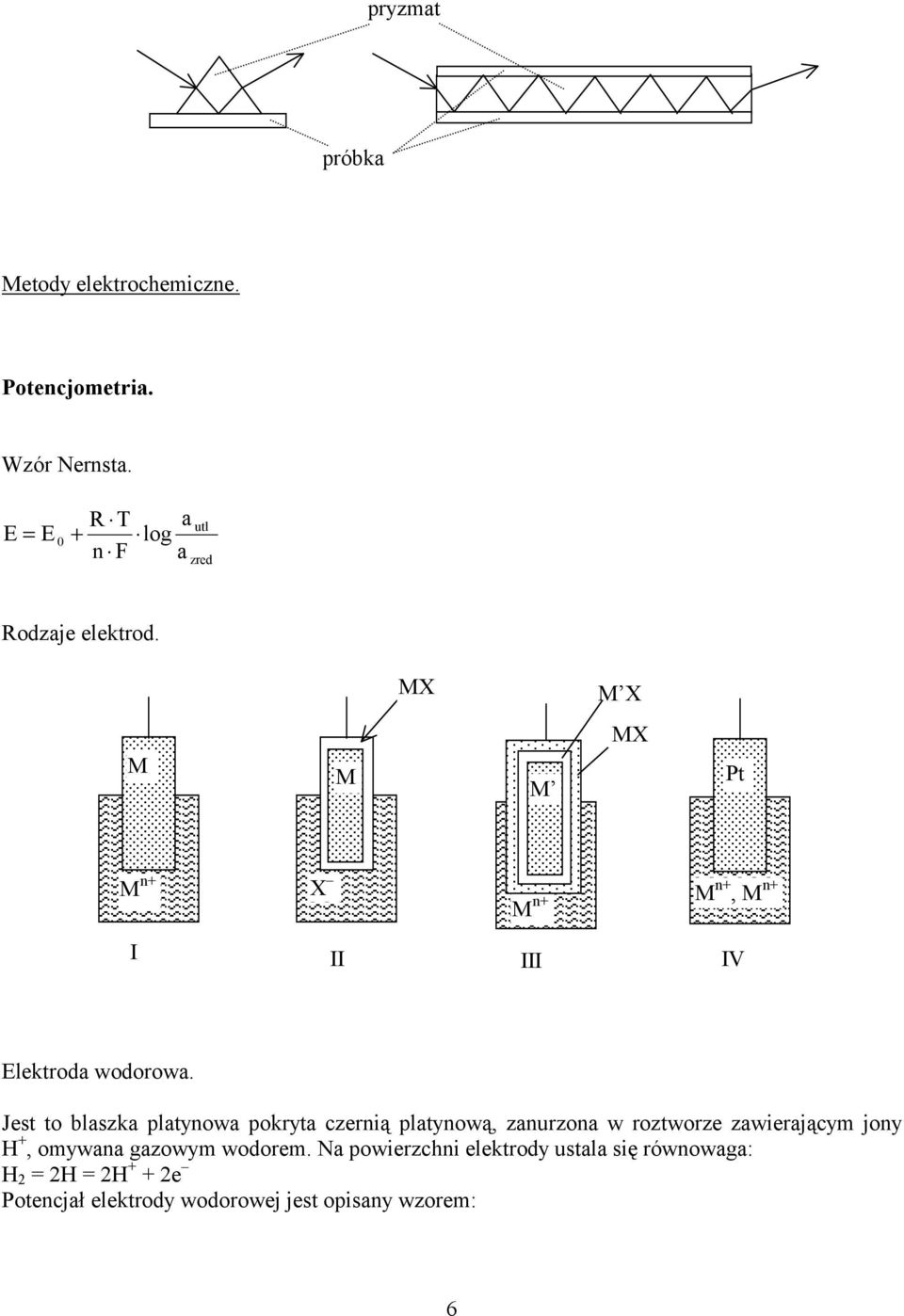 MX M X MX M M M M Pt M n+ X M n+ M n+, M n+ I II III IV Elektroda wodorowa.