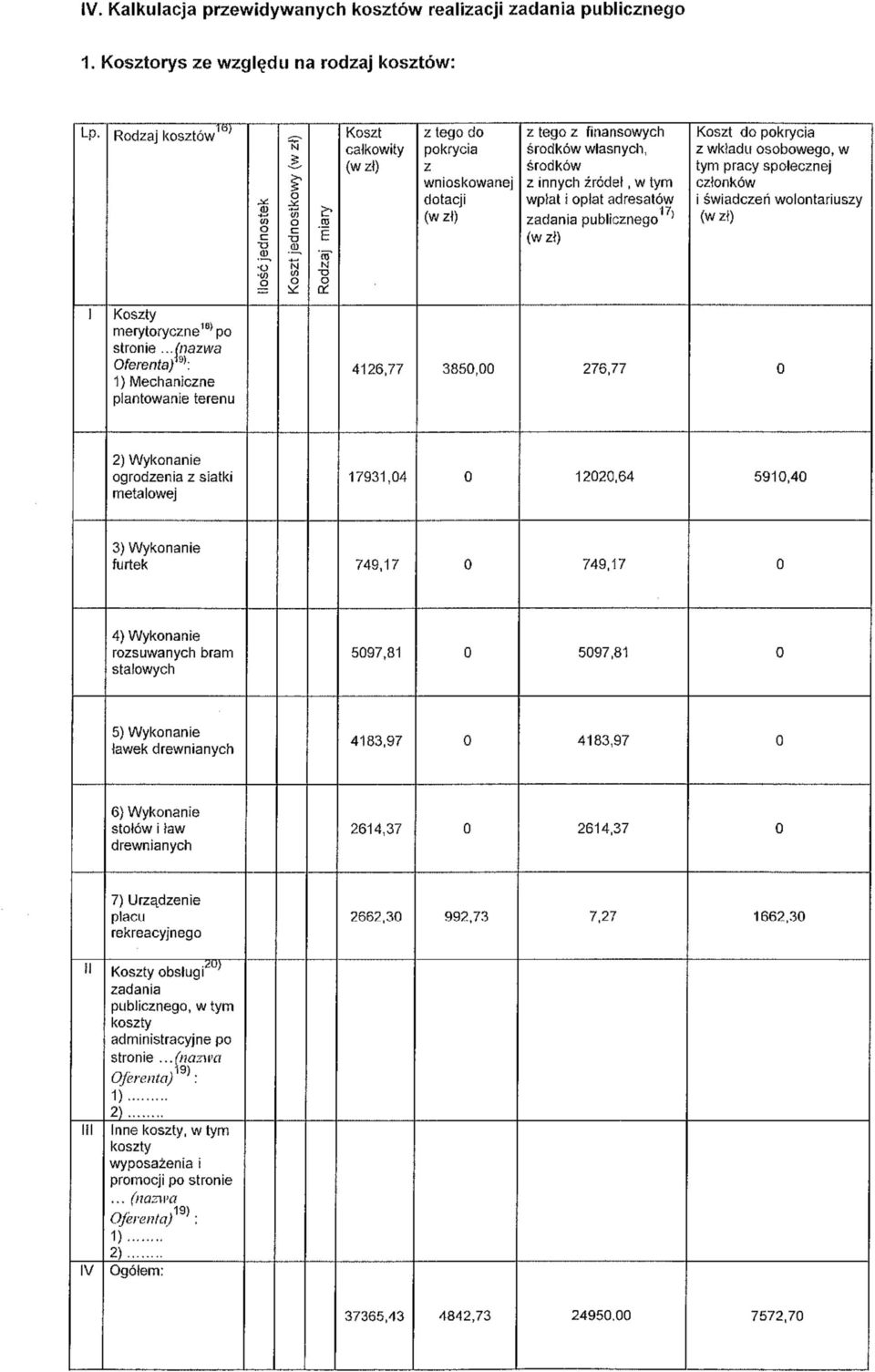 innych źródeł, w tym wpłat i opłat adresatów zadania publicznego 17 ' (w zł) Koszt do pokrycia z wkładu osobowego, w tym pracy społecznej członków i świadczeń wolontariuszy (w zł) I Koszty