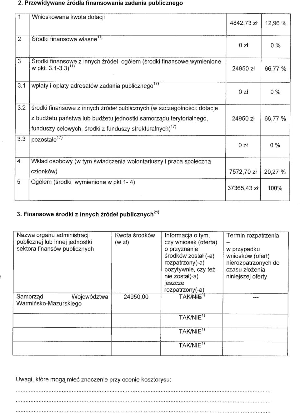 2 środki finansowe z innych źródeł publicznych (w szczególności: dotacje z budżetu państwa lub budżetu jednostki samorządu terytorialnego, funduszy celowych, środki z funduszy strukturalnych) 17 ' 3.