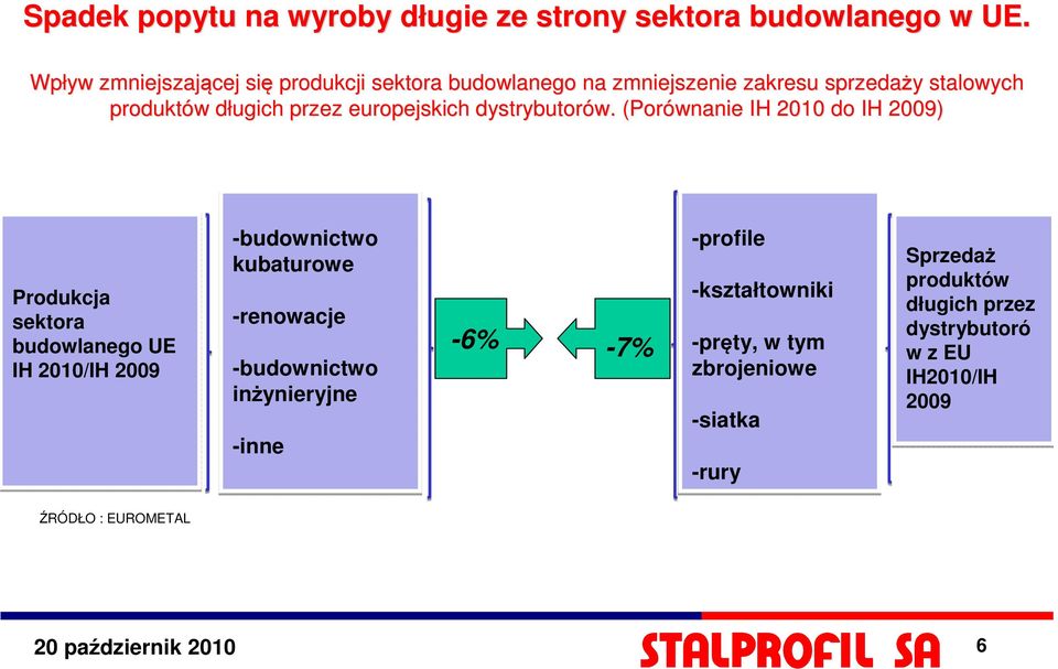 europejskich dystrybutorów.