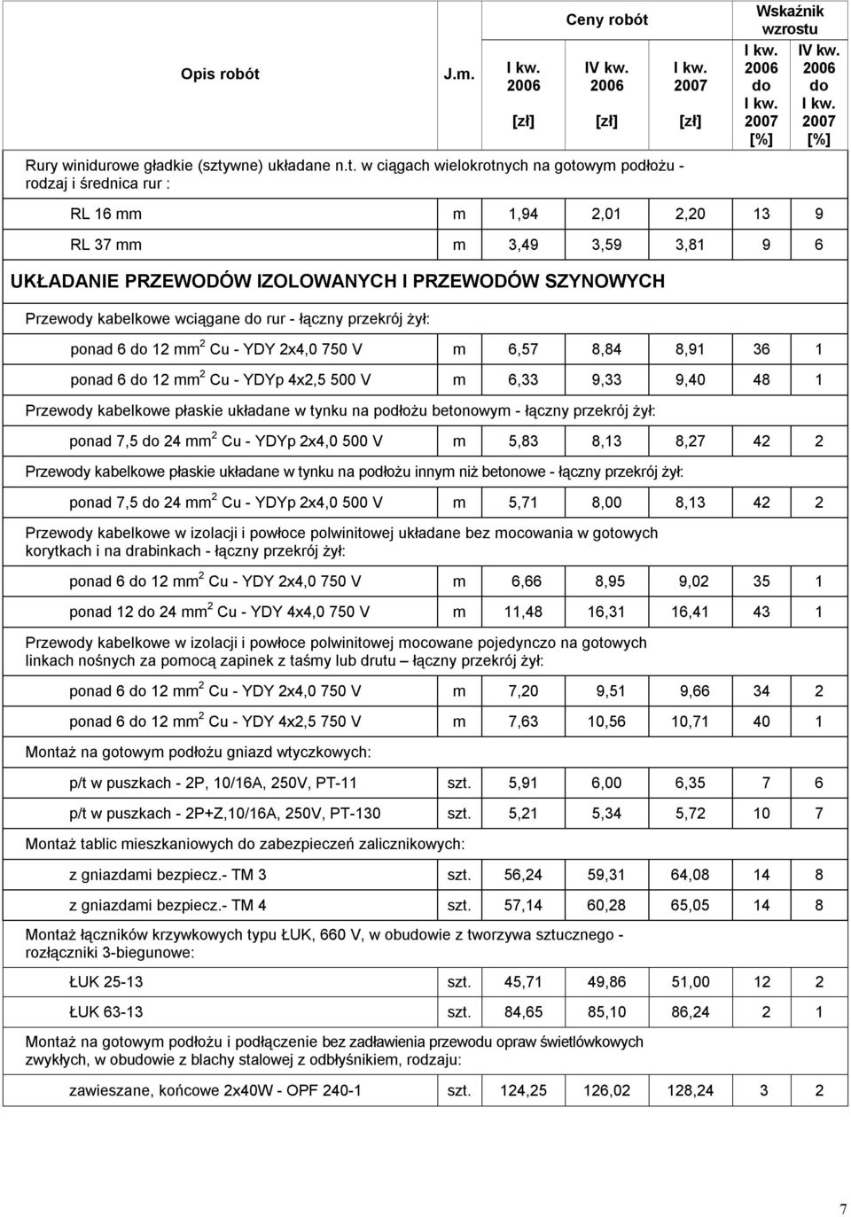 w ciągach wielokrotnych na gotowym podłożu - rodzaj i średnica rur : RL 16 mm m 1,94 2,01 2,20 13 9 RL 37 mm m 3,49 3,59 3,81 9 6 UKŁADANIE PRZEWODÓW IZOLOWANYCH I PRZEWODÓW SZYNOWYCH Przewody