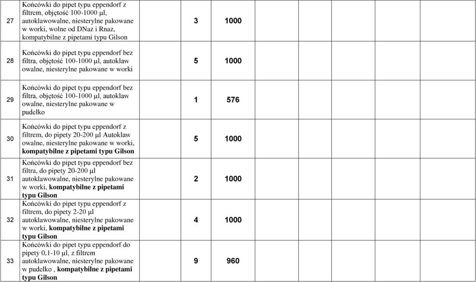 pakoane pudełko Końcóki do pipet typu eppendorf z filtrem, do pipety 20-200 µl Autokla oalne, niesterylne pakoane orki, kompatybilne z pipetami typu Gilson Końcóki do pipet typu eppendorf bez filtra,