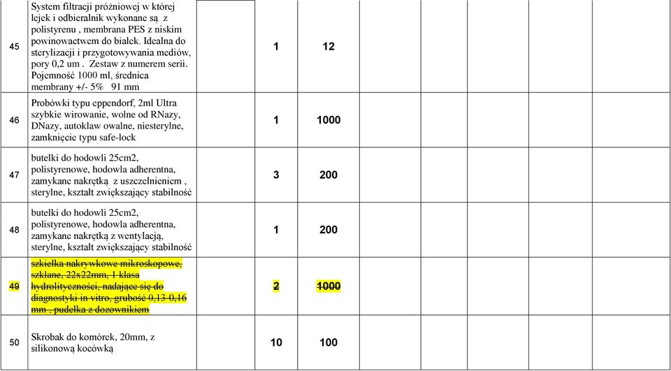 Pojemność 1000 ml, średnica membrany +/- 5% 91 mm Probóki typu eppendorf, 2ml Ultra szybkie iroanie, olne od RNazy, DNazy, autokla oalne, niesterylne, zamknięcie typu safe-lock butelki do hodoli