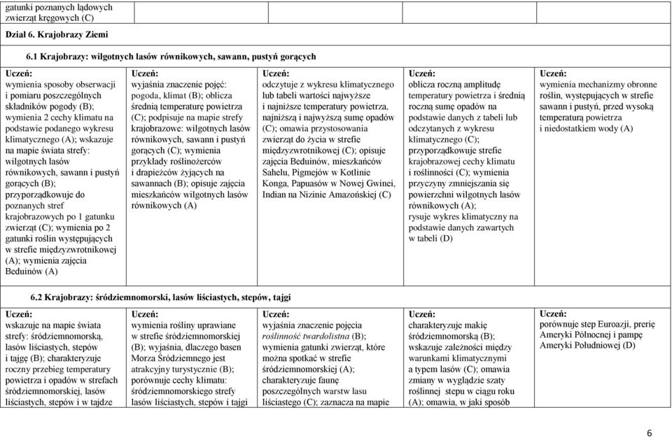 klimatycznego (A); wskazuje na mapie świata strefy: wilgotnych lasów równikowych, sawann i pustyń gorących (B); przyporządkowuje do poznanych stref krajobrazowych po 1 gatunku zwierząt (C); wymienia
