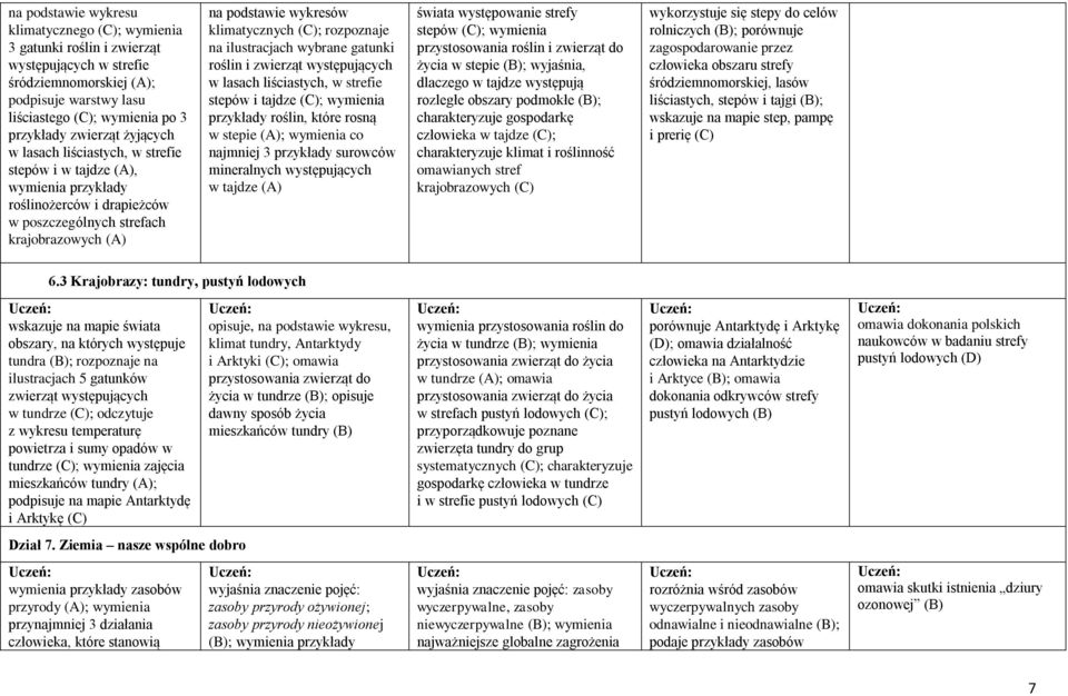 rozpoznaje na ilustracjach wybrane gatunki roślin i zwierząt występujących w lasach liściastych, w strefie stepów i tajdze (C); wymienia przykłady roślin, które rosną w stepie (A); wymienia co