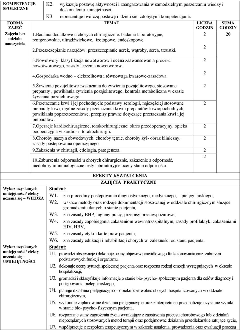 .przeszczepianie narządów: przeszczepianie nerek, wątroby, serca, trzustki. LICZBA SUMA 0 3.Nowotwory: klasyfikacja nowotworów i ocena zaawansowania procesu nowotworowego, zasady leczenia nowotworów.