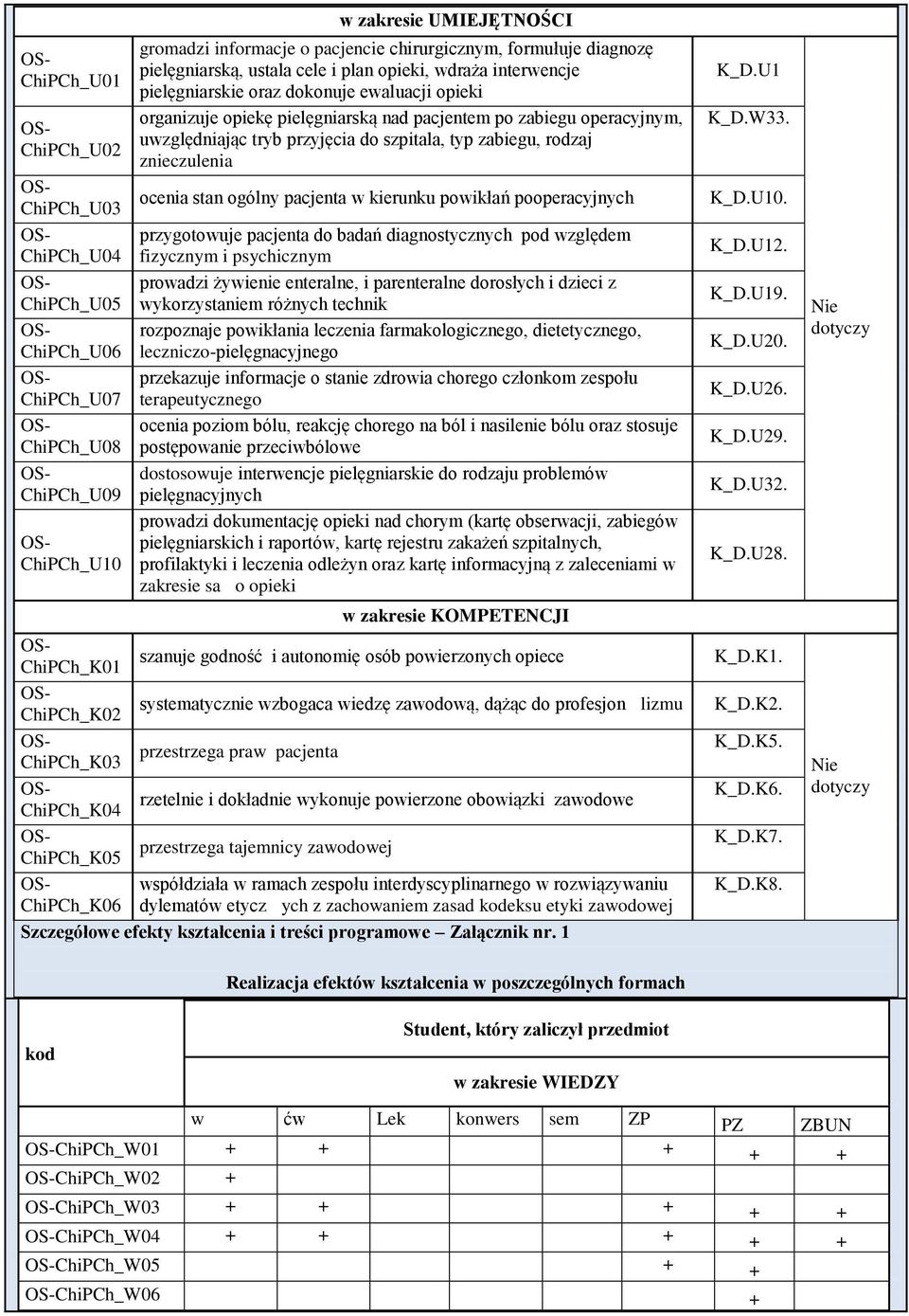 pielęgniarską nad pacjentem po zabiegu operacyjnym, uwzględniając tryb przyjęcia do szpitala, typ zabiegu, rodzaj znieczulenia ocenia stan ogólny pacjenta w kierunku powikłań pooperacyjnych