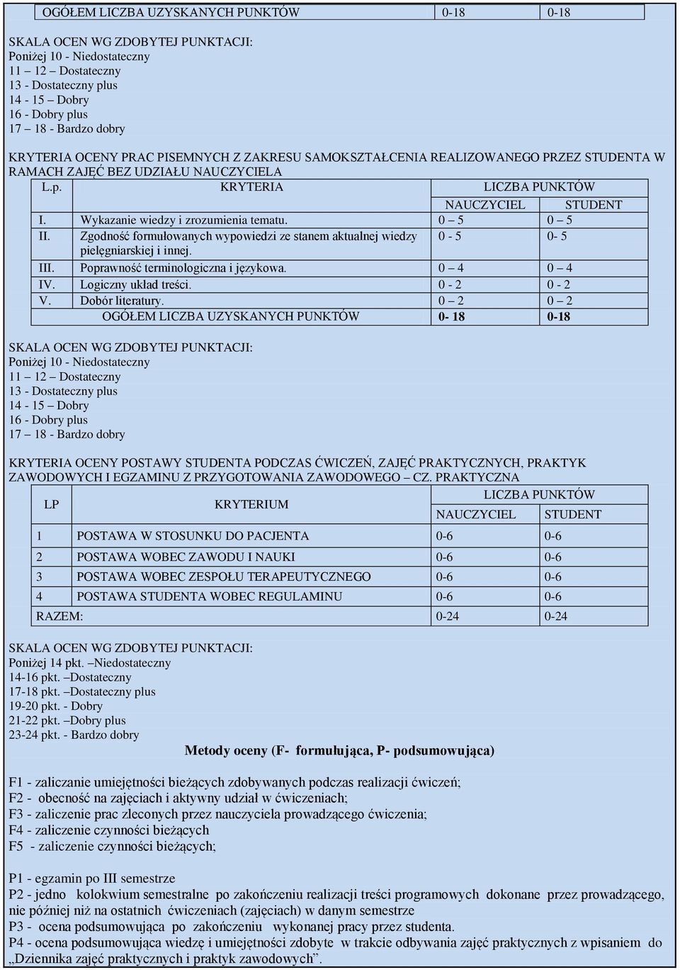 0 5 0 5 II. Zgodność formułowanych wypowiedzi ze stanem aktualnej wiedzy 0-5 0-5 pielęgniarskiej i innej. III. Poprawność terminologiczna i językowa. 0 4 0 4 IV. Logiczny układ treści. 0-0 - V.