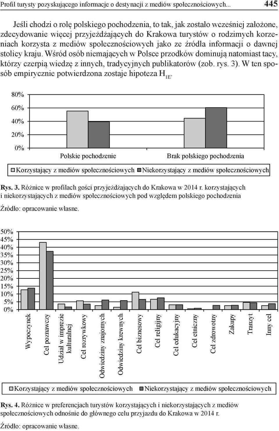 społecznościowych jako ze źródła informacji o dawnej stolicy kraju. Wśród osób niemających w Polsce przodków dominują natomiast tacy, którzy czerpią wiedzę z innych, tradycyjnych publikatorów (zob.