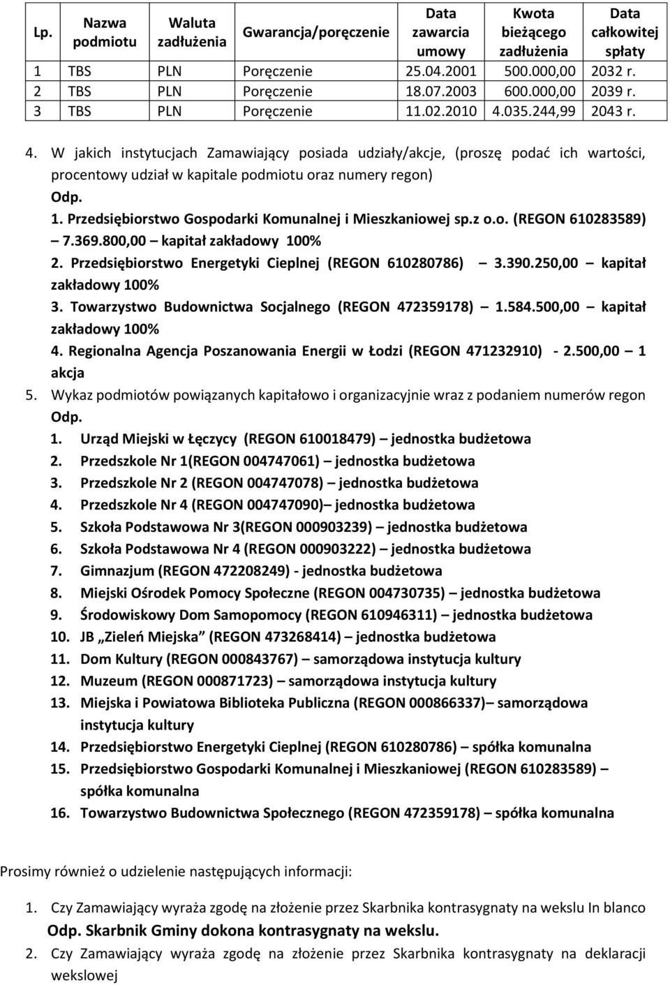 035.244,99 2043 r. 4. W jakich instytucjach Zamawiający posiada udziały/akcje, (proszę podać ich wartości, procentowy udział w kapitale podmiotu oraz numery regon) 1.