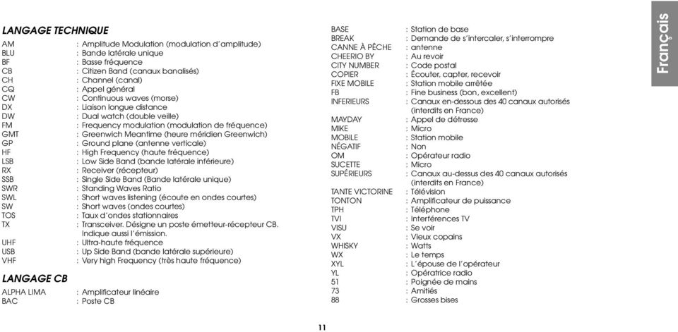 Ground plane (antenne verticale) HF : High Frequency (haute fréquence) LSB : Low Side Band (bande latérale inférieure) RX : Receiver (récepteur) SSB : Single Side Band (Bande latérale unique) SWR :