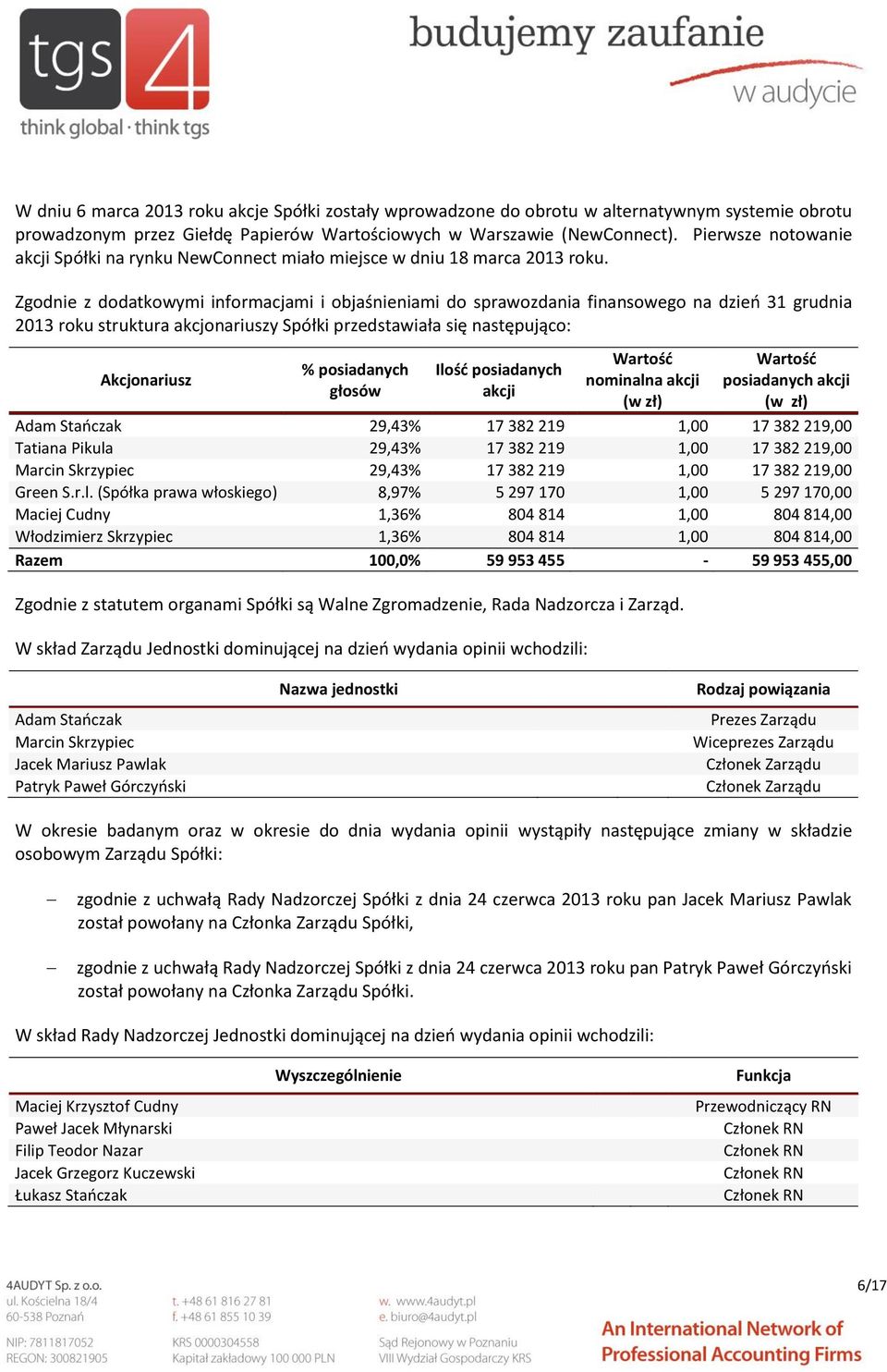 Zgodnie z dodatkowymi informacjami i objaśnieniami do sprawozdania finansowego na dzień 31 grudnia 2013 roku struktura akcjonariuszy Spółki przedstawiała się następująco: Akcjonariusz % posiadanych