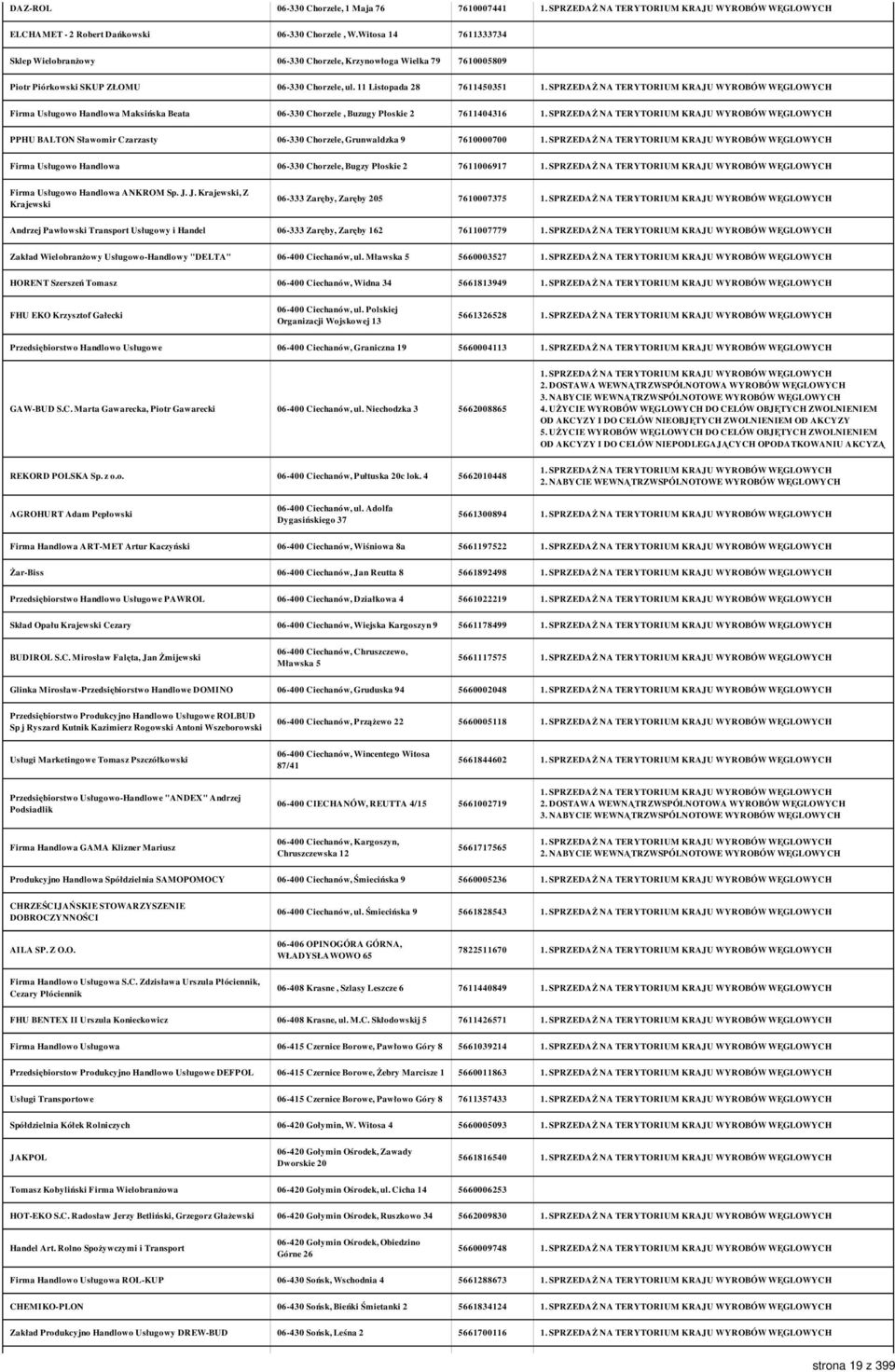 11 Listopada 28 7611450351 Firma Usługowo Handlowa Maksińska Beata 06-330 Chorzele, Buzugy Płoskie 2 7611404316 PPHU BALTON Sławomir Czarzasty 06-330 Chorzele, Grunwaldzka 9 7610000700 Firma Usługowo