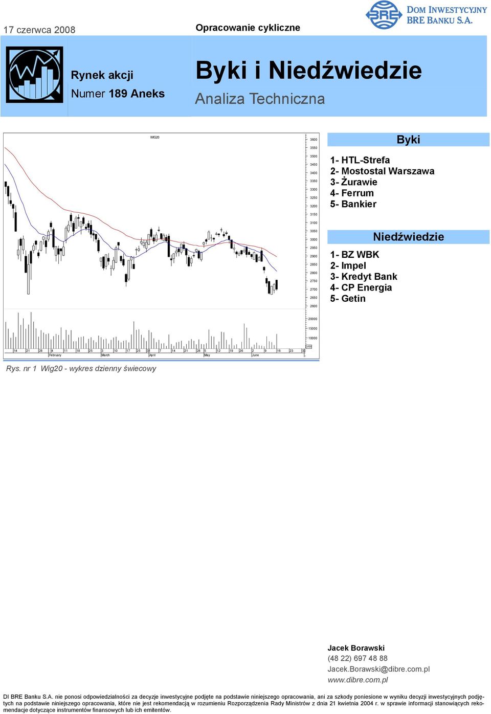 nr 1 Wig20 - wykres dzienny świecowy acek Borawski (48 22) 697 48 88 acek.borawski@dibre.com.pl www.dibre.com.pl DI BRE Banku S.A.