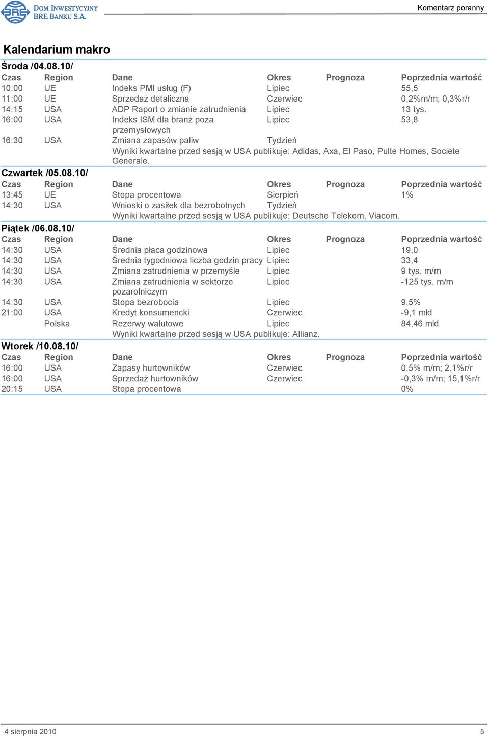 Lipiec 13 tys.