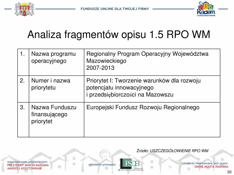 Nazwa Funduszu finansującego priorytet Regionalny Program Operacyjny Województwa Mazowieckiego