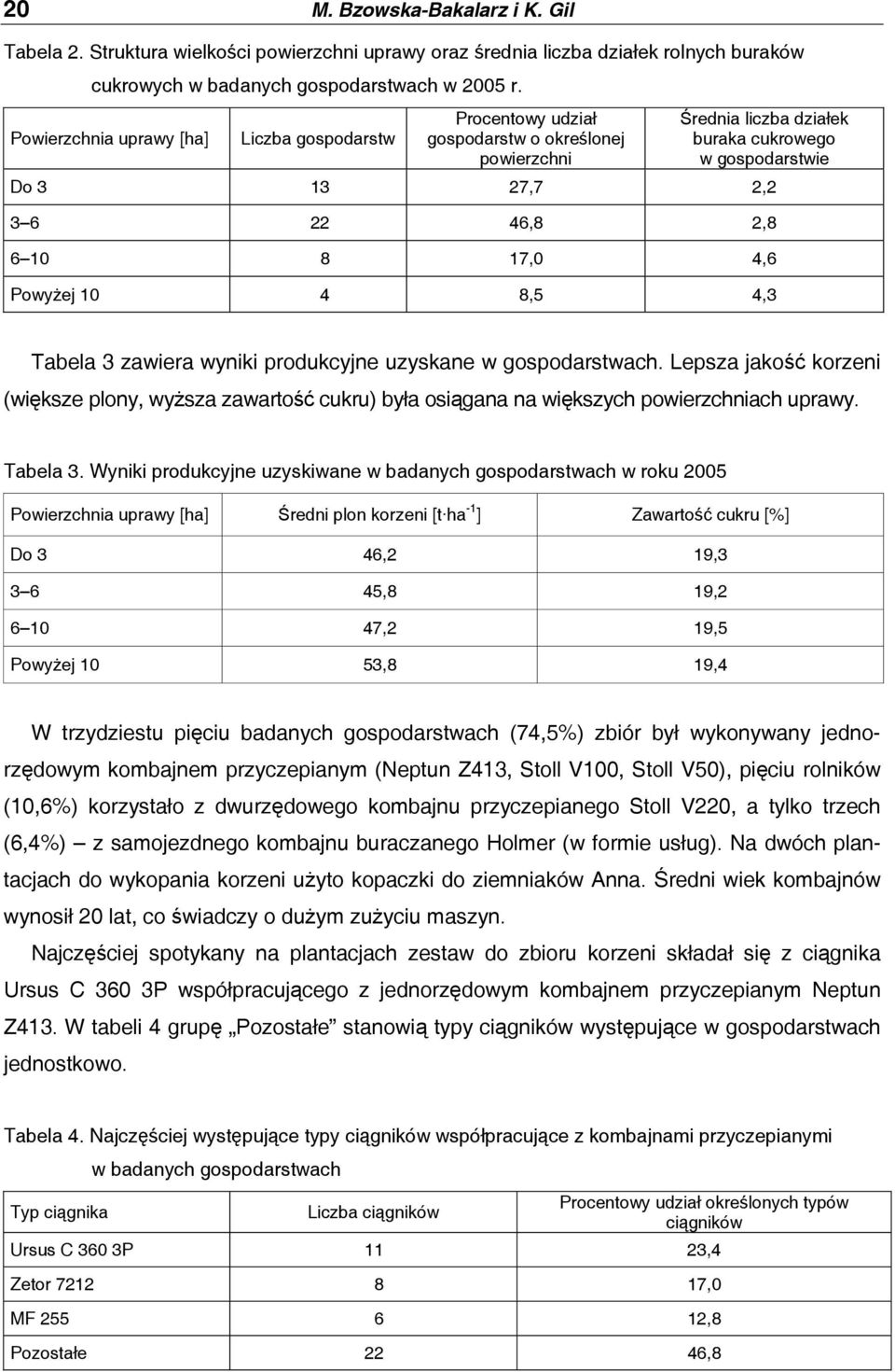 4,6 Powyżej 10 4 8,5 4,3 Tabela 3 zawiera wyniki produkcyjne uzyskane w gospodarstwach. Lepsza jakość korzeni (większe plony, wyższa zawartość cukru) była osiągana na większych powierzchniach uprawy.