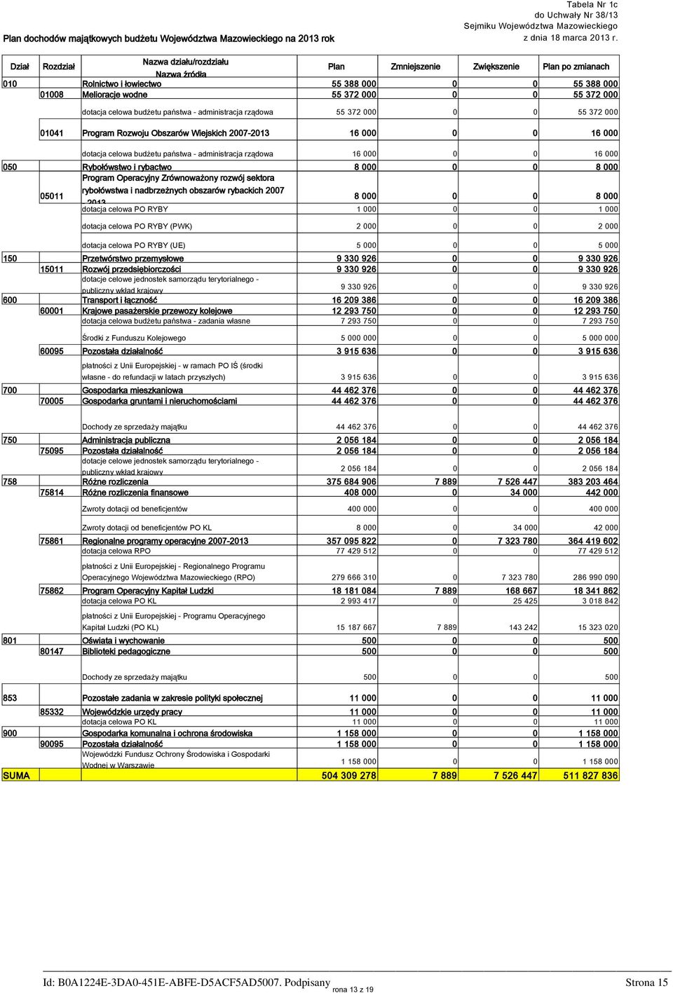 55 372 000 01041 Program Rozwoju Obszarów Wiejskich 2007-2013 16 000 0 0 16 000 rządowa 16 000 0 0 16 000 050 Rybołówstwo i rybactwo 8 000 0 0 8 000 Program Operacyjny Zrównoważony rozwój sektora