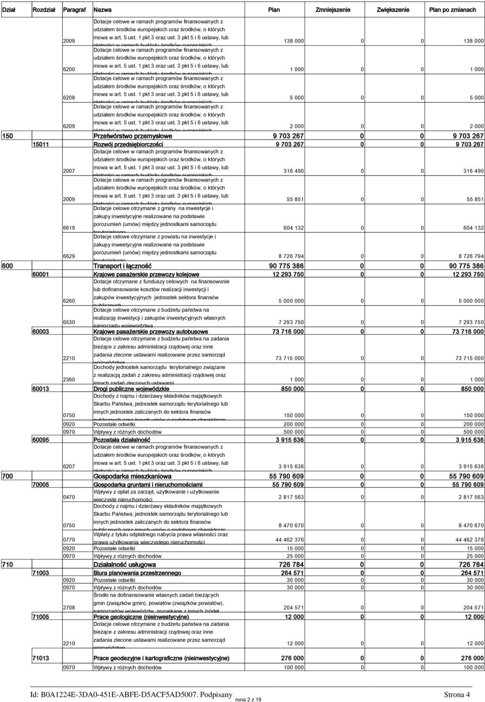 jednostkami samorządu terytorialnego Dotacje celowe otrzymane z powiatu na inwestycje i zakupy inwestycyjne realizowane na podstawie 316 490 0 0 316 490 55 851 0 0 55 851 604 132 0 0 604 132